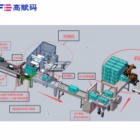 高賦碼助力醫(yī)療器械UDI賦碼解決方案