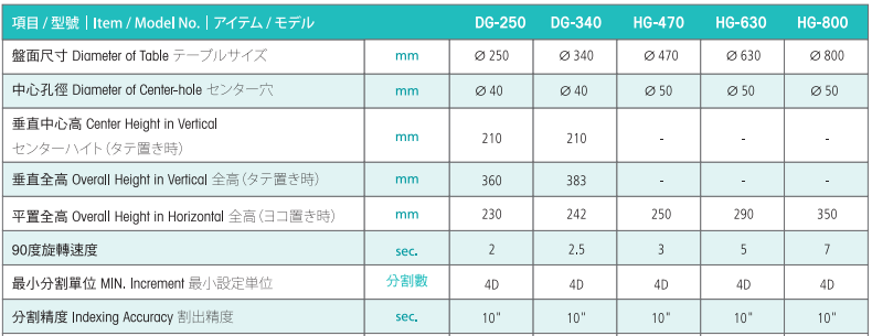 亙隆630四軸轉臺