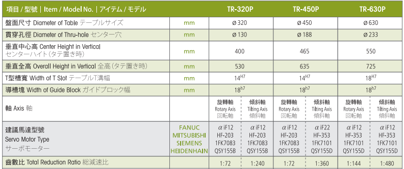 亙隆450五軸轉(zhuǎn)臺(tái)