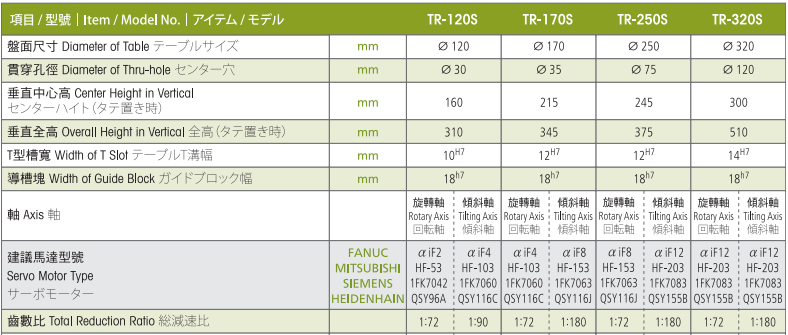 亙隆250五軸轉(zhuǎn)臺(tái)