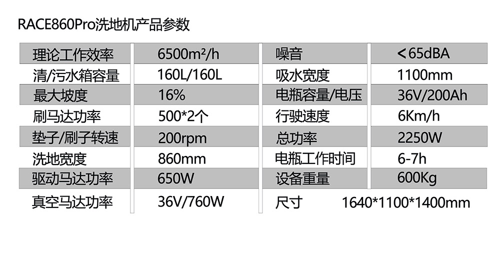 860參數(shù)