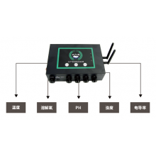 RYQ-4ZD-6SC 水產(chǎn)養(yǎng)殖監(jiān)測終端