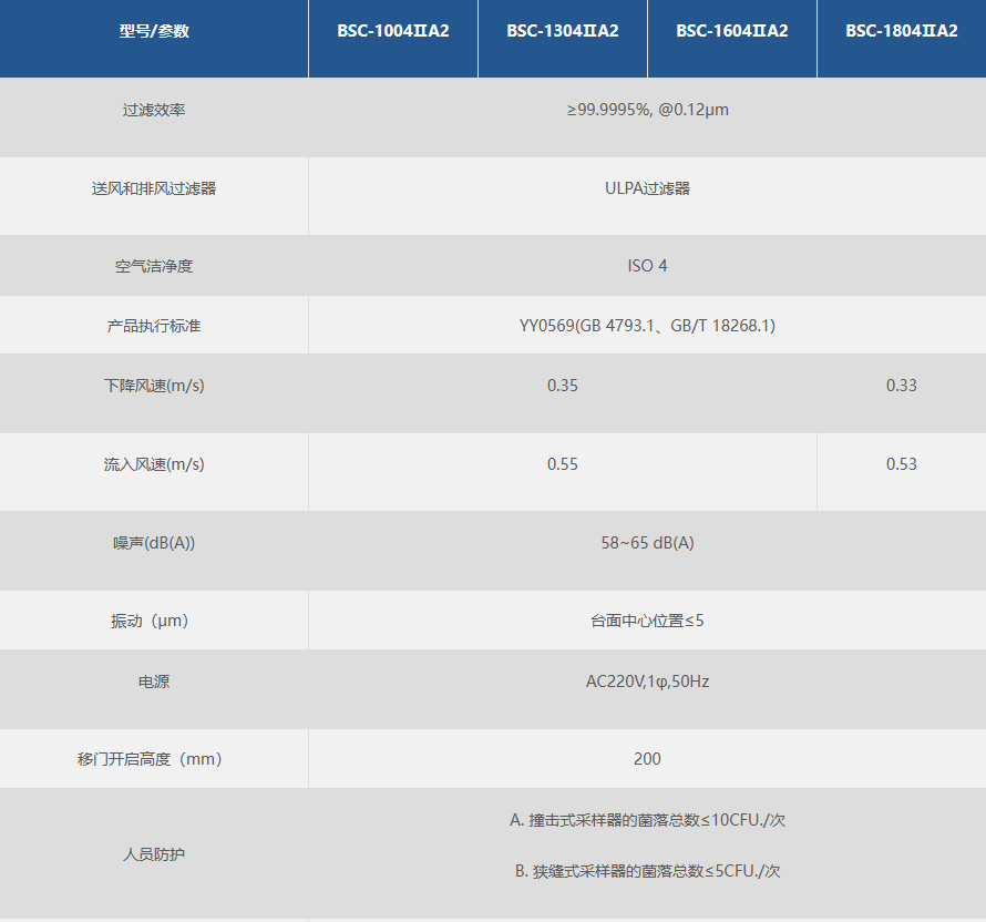 蘇凈安泰生物安全柜參數(shù)1