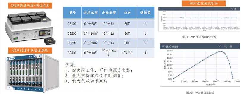 MPPT并行老化測(cè)試方案.jpg