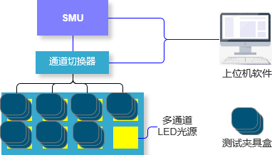 多通道輪詢IV測試.png