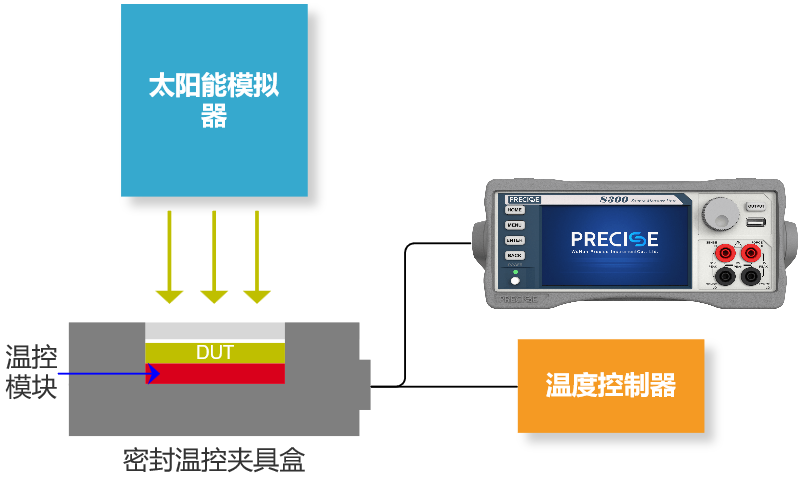 單通道IV測試系統(tǒng)架構圖.png