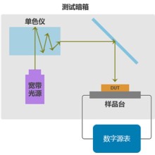 太陽能電池片量子效率測(cè)試設(shè)備