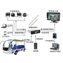 電動(dòng)觀光車攝像頭_巡邏車GPS北斗定位_游覽車遠(yuǎn)程監(jiān)控設(shè)備