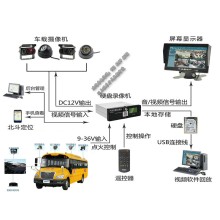 校車GPS定位系統(tǒng)_視頻監(jiān)控系統(tǒng)_車載智能終端設(shè)備