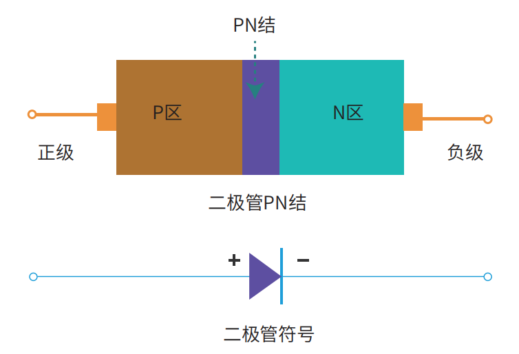 二極管PN結(jié).png