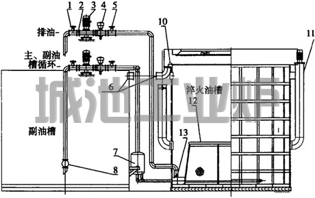 淬火冷卻系統(tǒng)的構(gòu)成圖