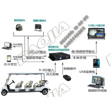 電動(dòng)觀光車視頻定位一體機(jī)設(shè)備