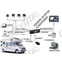 房車視頻定位一體機(jī)設(shè)備