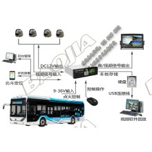 公交車視頻定位一體機(jī)設(shè)備