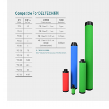 Deltech玳爾特克濾芯CFD9 Deltech玳爾特克濾芯PFD9