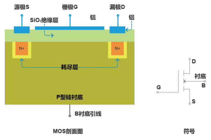 MOS管剖面圖.png